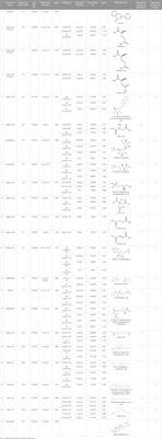 Composition and antimicrobial activity of hydroalcoholic extracts of Pleurotus eryngii var. ferulae and P. eryngii var. elaeoselini